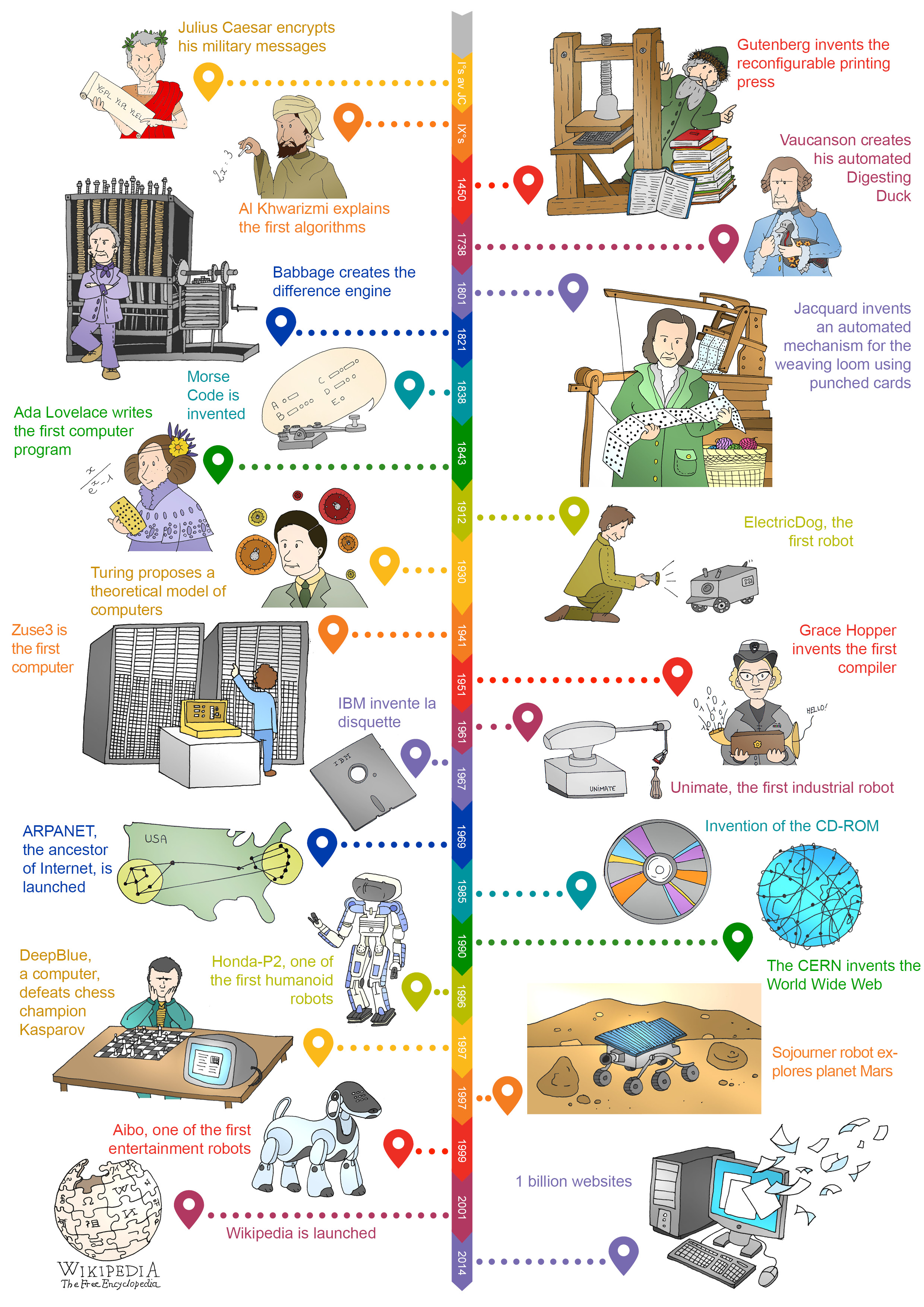 1-2-3-code-scientific-background-a-brief-history-of-computer